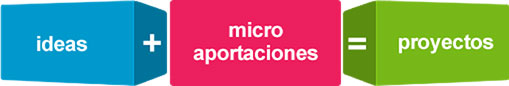 Crowdfunding: troba fons per al teu projecte Crowdfunding: troba fons per al teu projecte