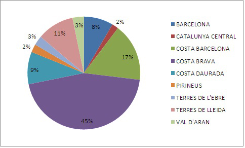 ESTADISTICA TURISTICA estadistica turistica: